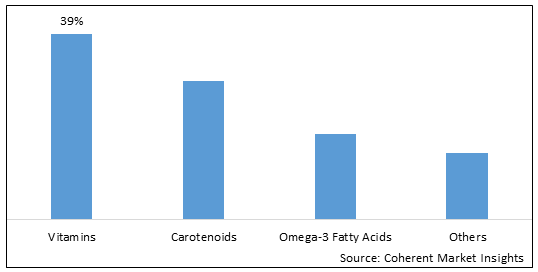 INDONESIA NUTRICOSMETICS MARKET
